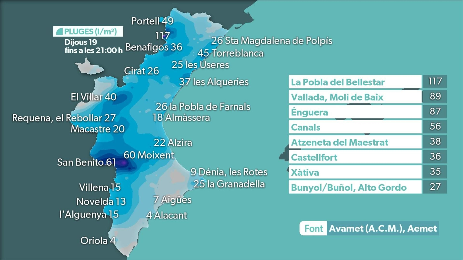 Precipitacions acumulades durant este dijous de vesprada