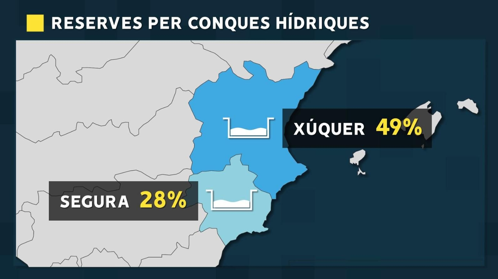 Estat de les reserves a les conques hídriques valencianes