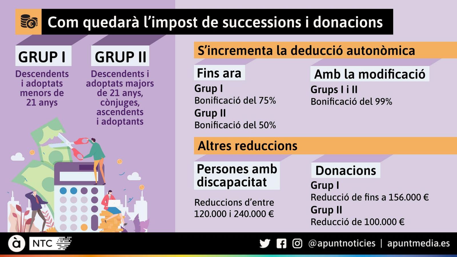 La reunió del Consell, aquest dimarts a Castelló
