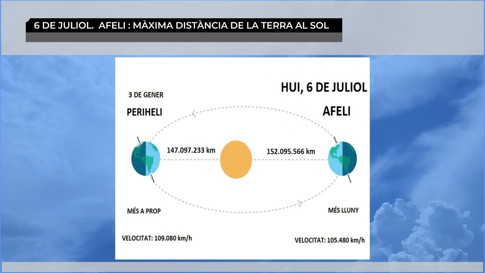 6 de juliol, va ser l\'afeli