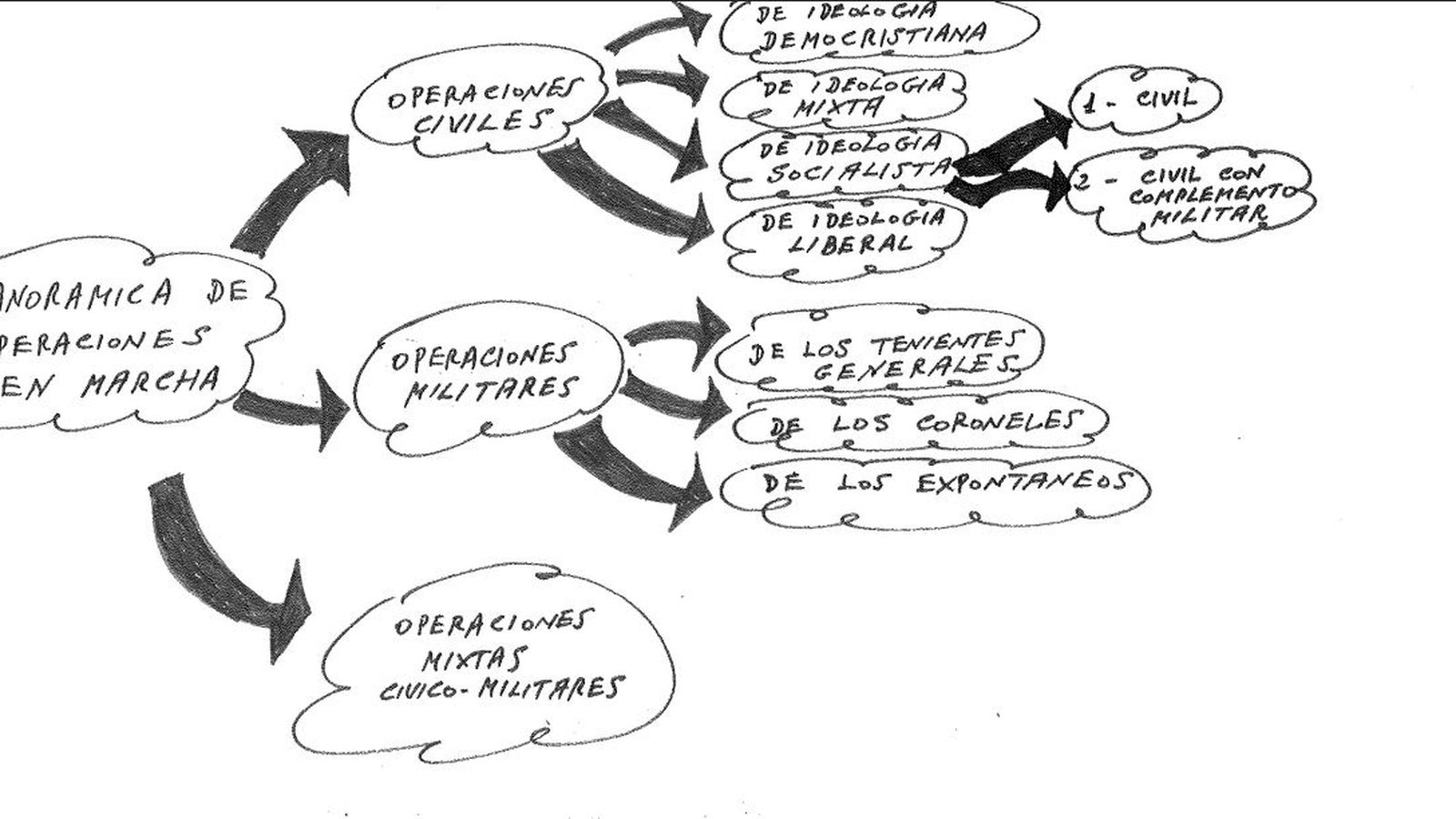 Croquis de la intentona colpista que figura entre els documents desclassificats este dimecres
