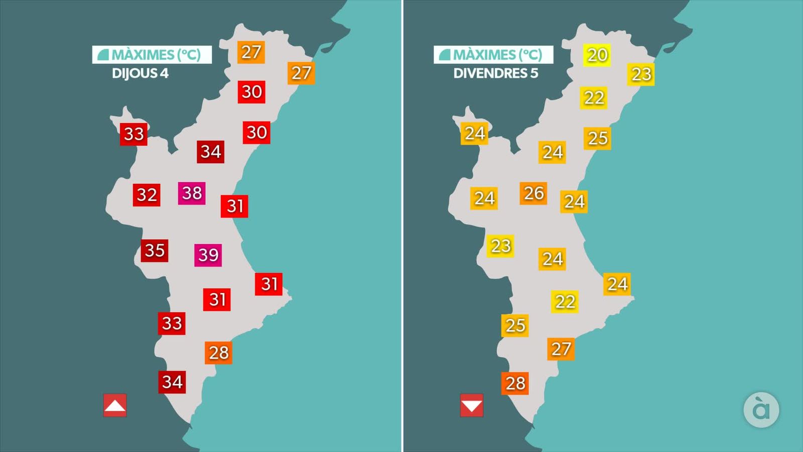 Comparativa de les màximes