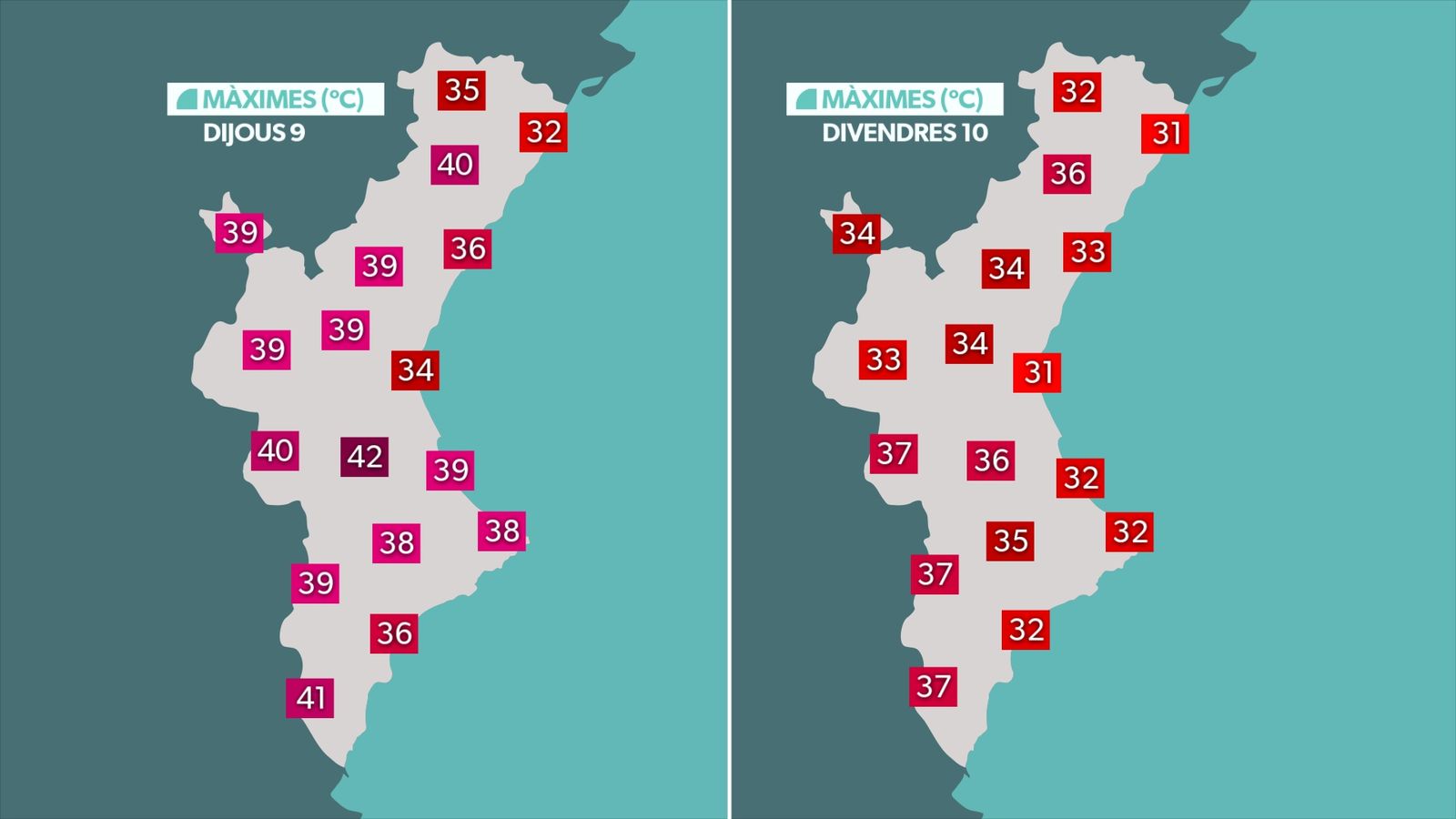 comparativa màximes