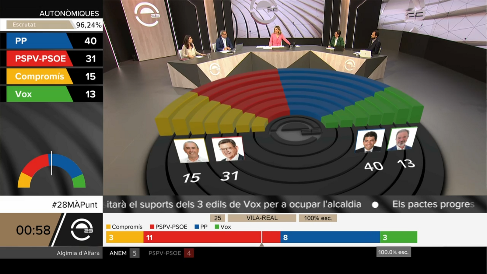 28.05.2023 | 28 M: L'ANÀLISI