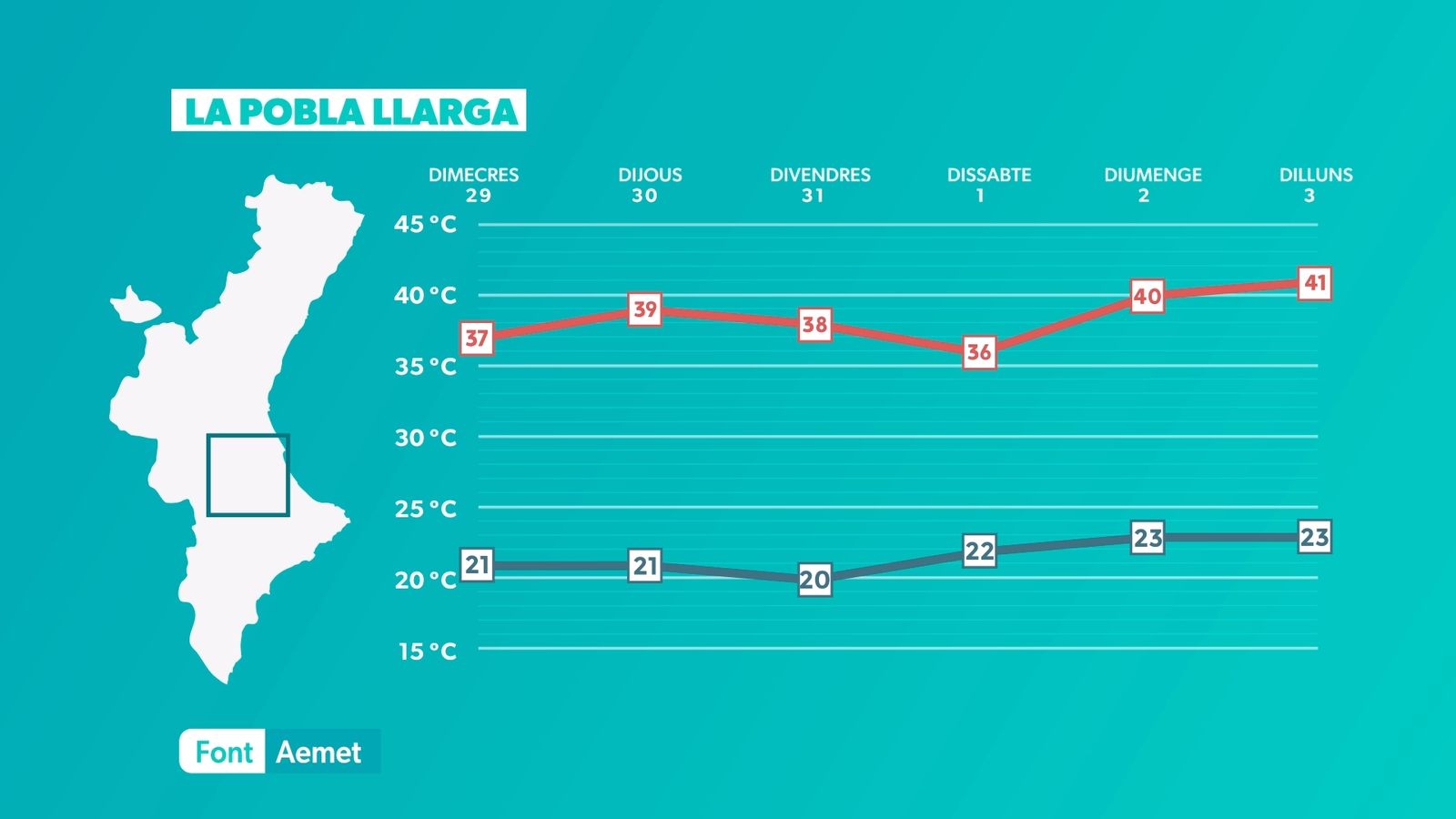 vol la pobla llarga