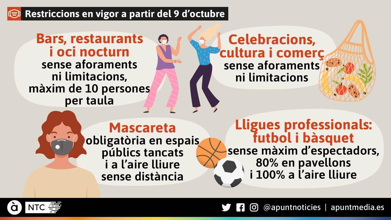 Restriccions vigents a partir del 9 d'octubre