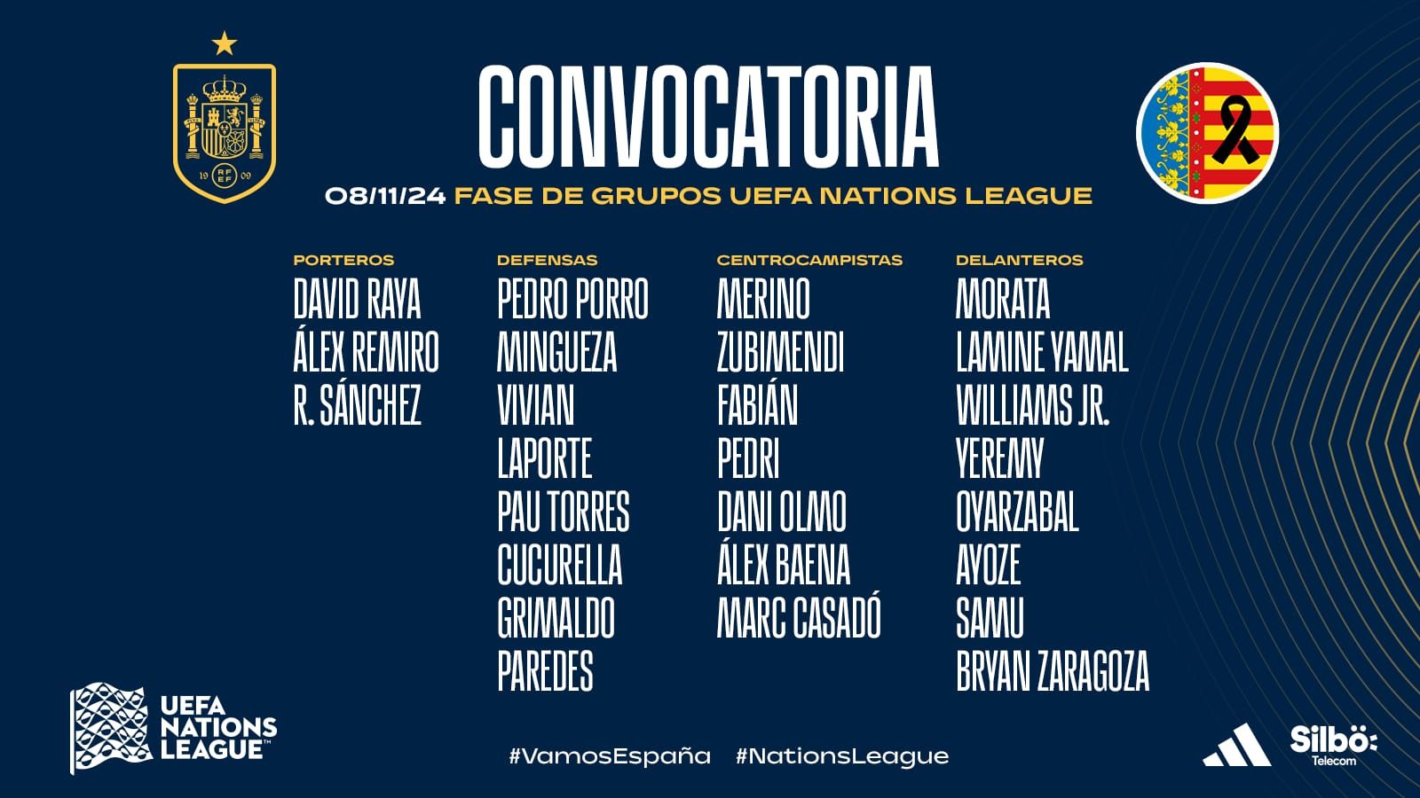 Llista de De la Fuente