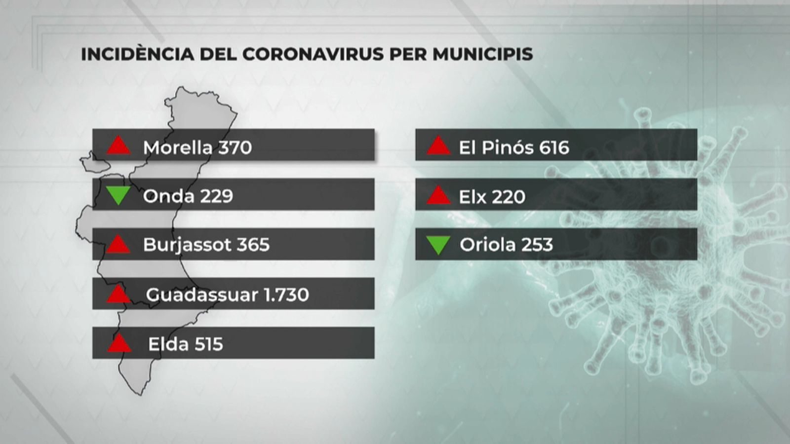 Incidència del coronavirus per municipis