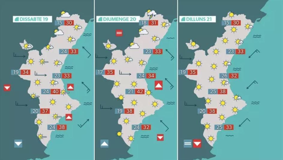 Temperatures per al cap de setmana