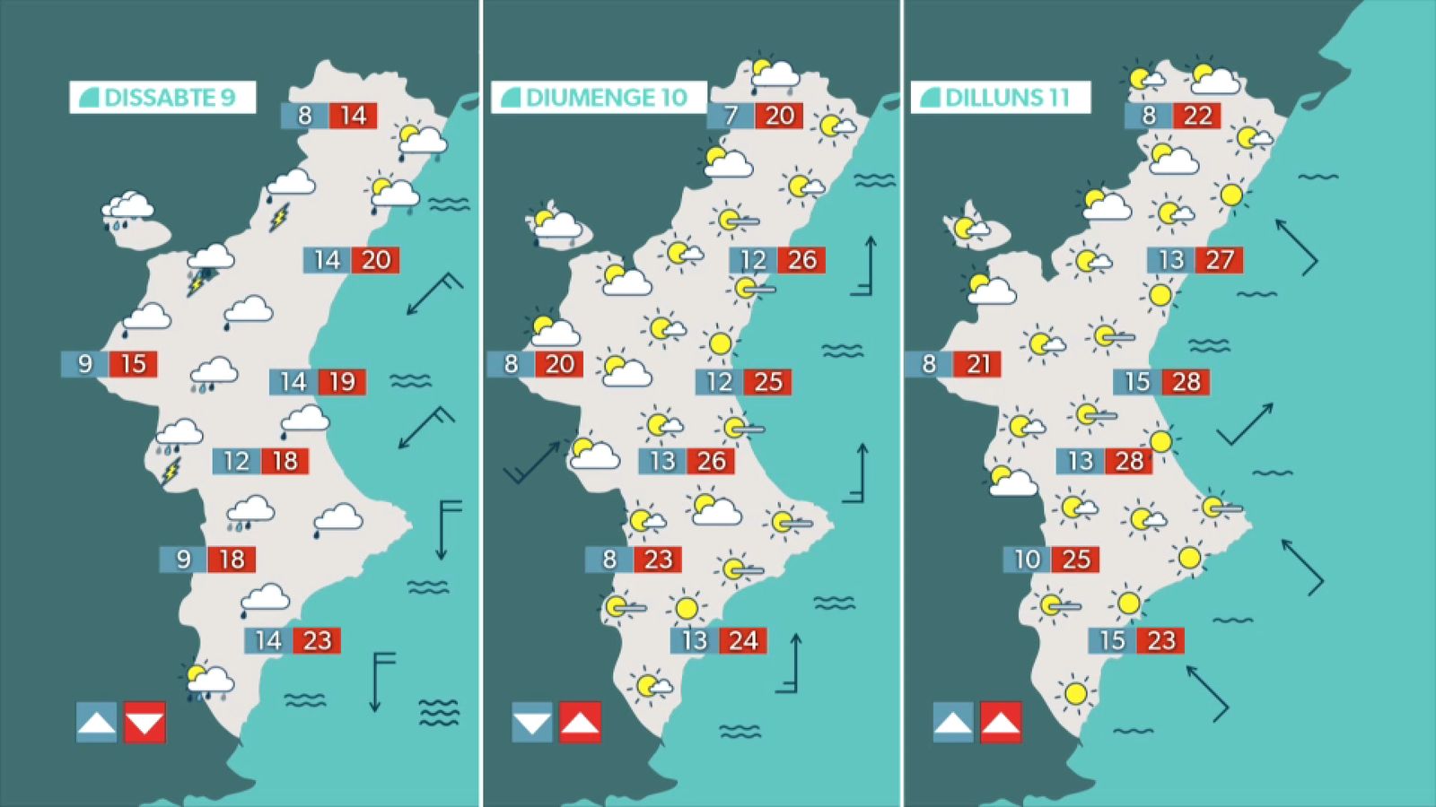 La previsió els pròxims dies