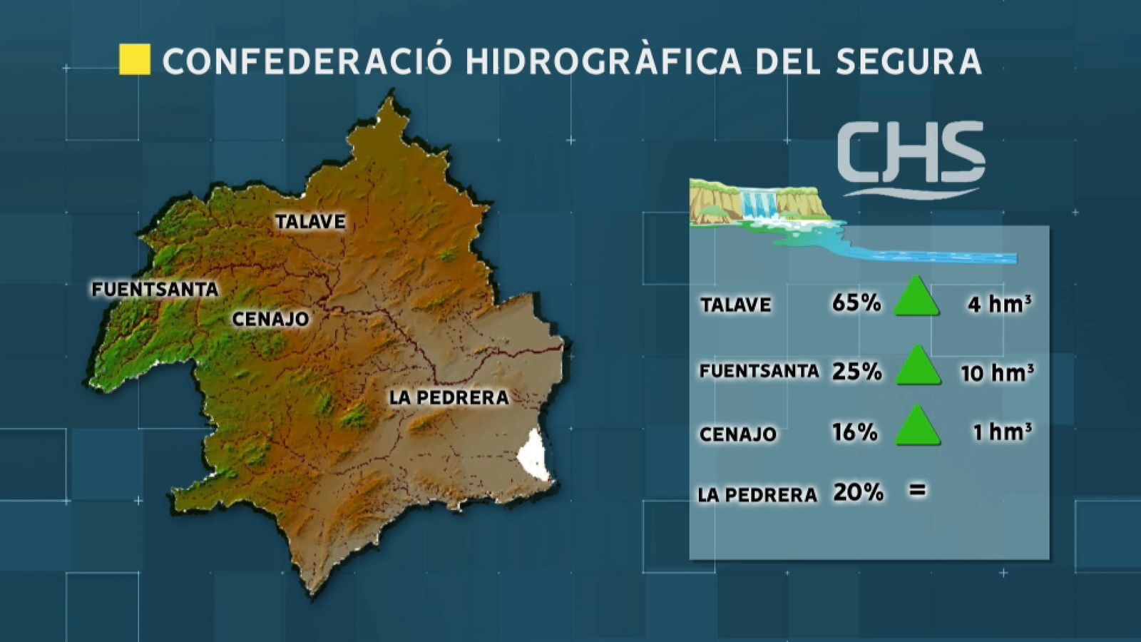 Balanç hidrogràfic en la conca del Segura