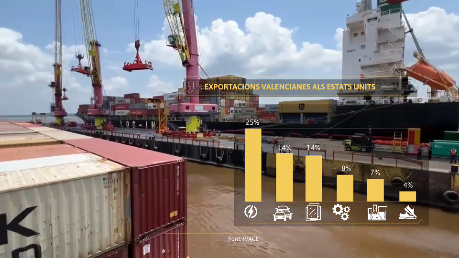 Exportacions valencianes als EUA