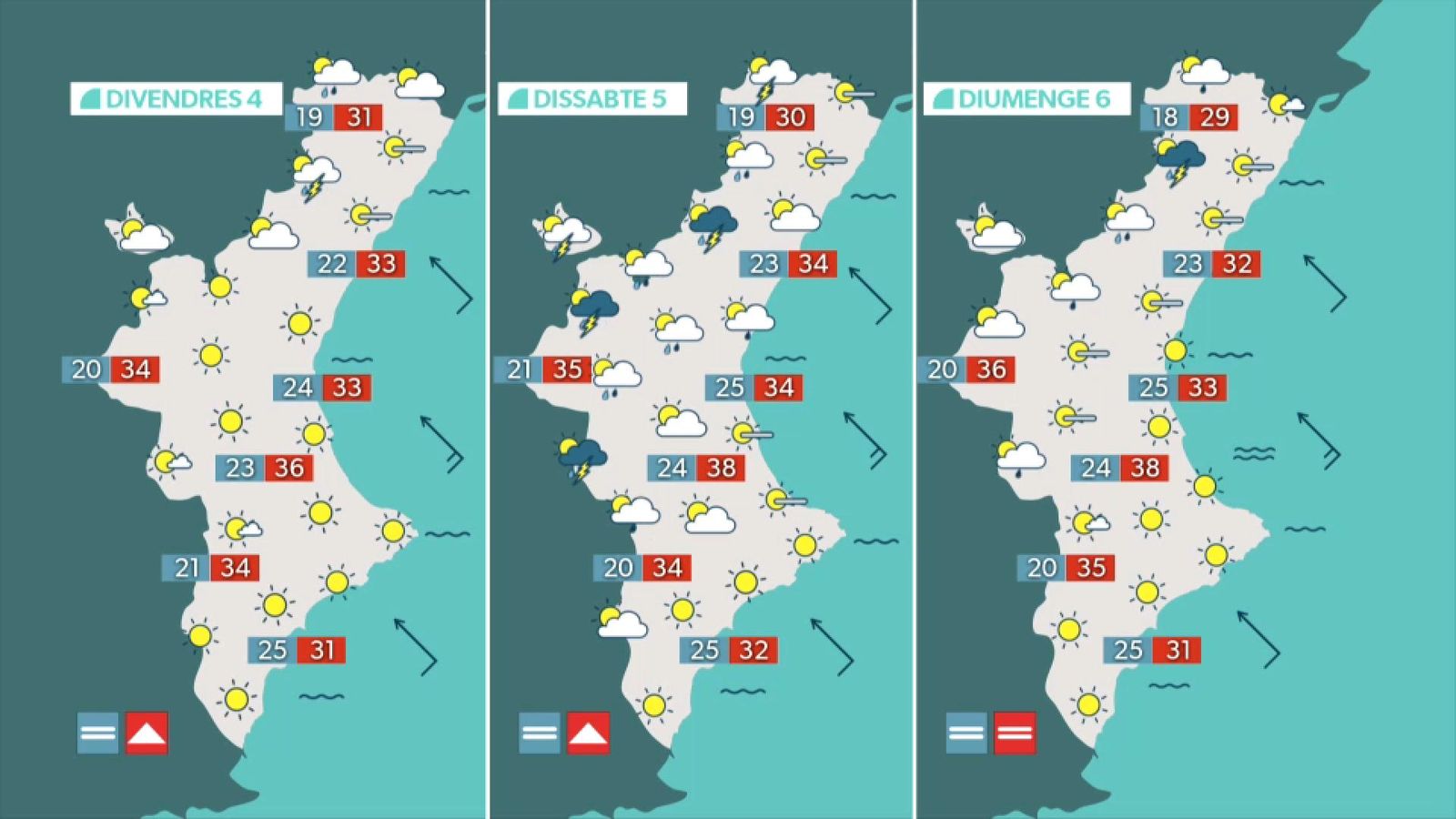 La previsió per als pròxims dies La previsió per als pròxims dies