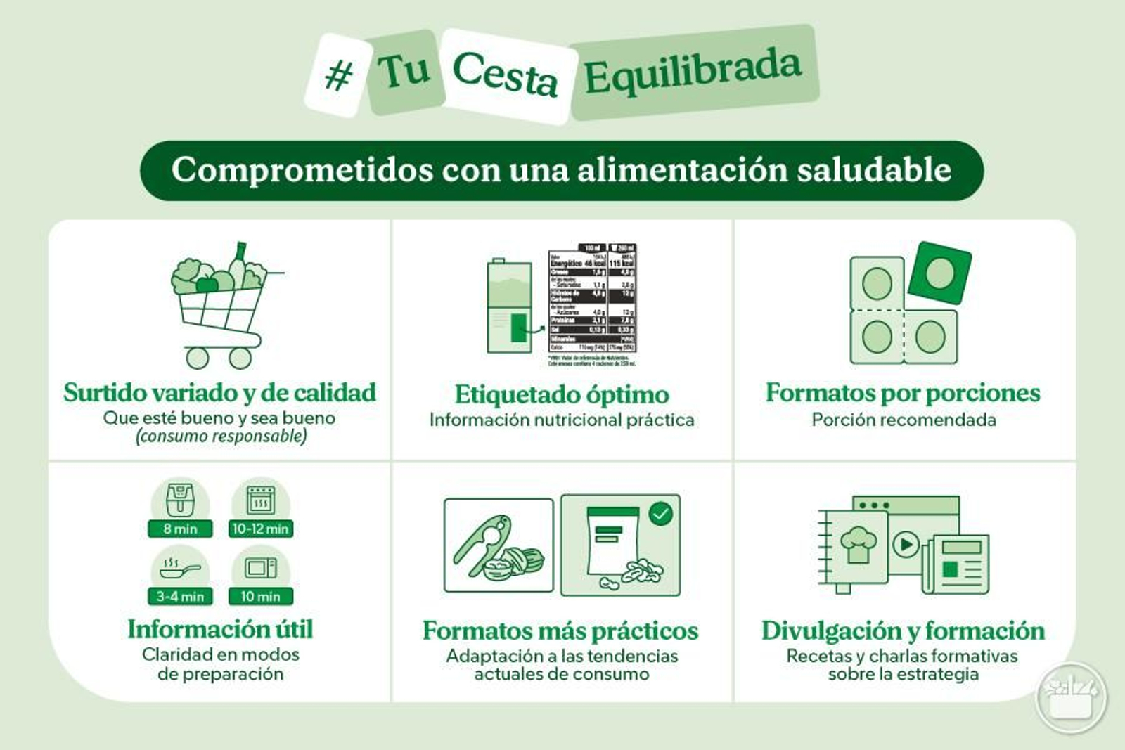 Proposta de Mercadona per a una alimentació saludable