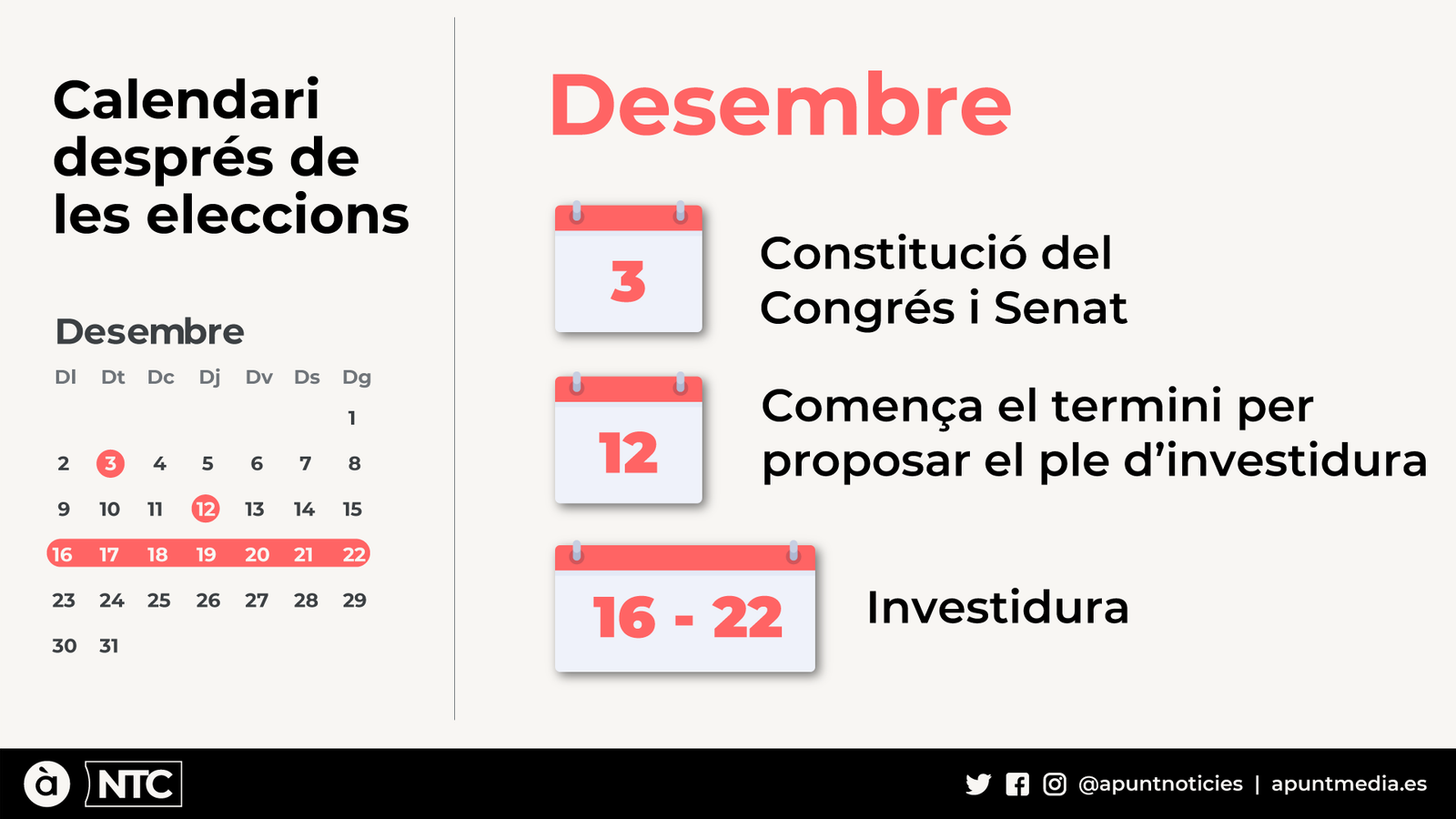 Com queda el calendari després de les eleccions?