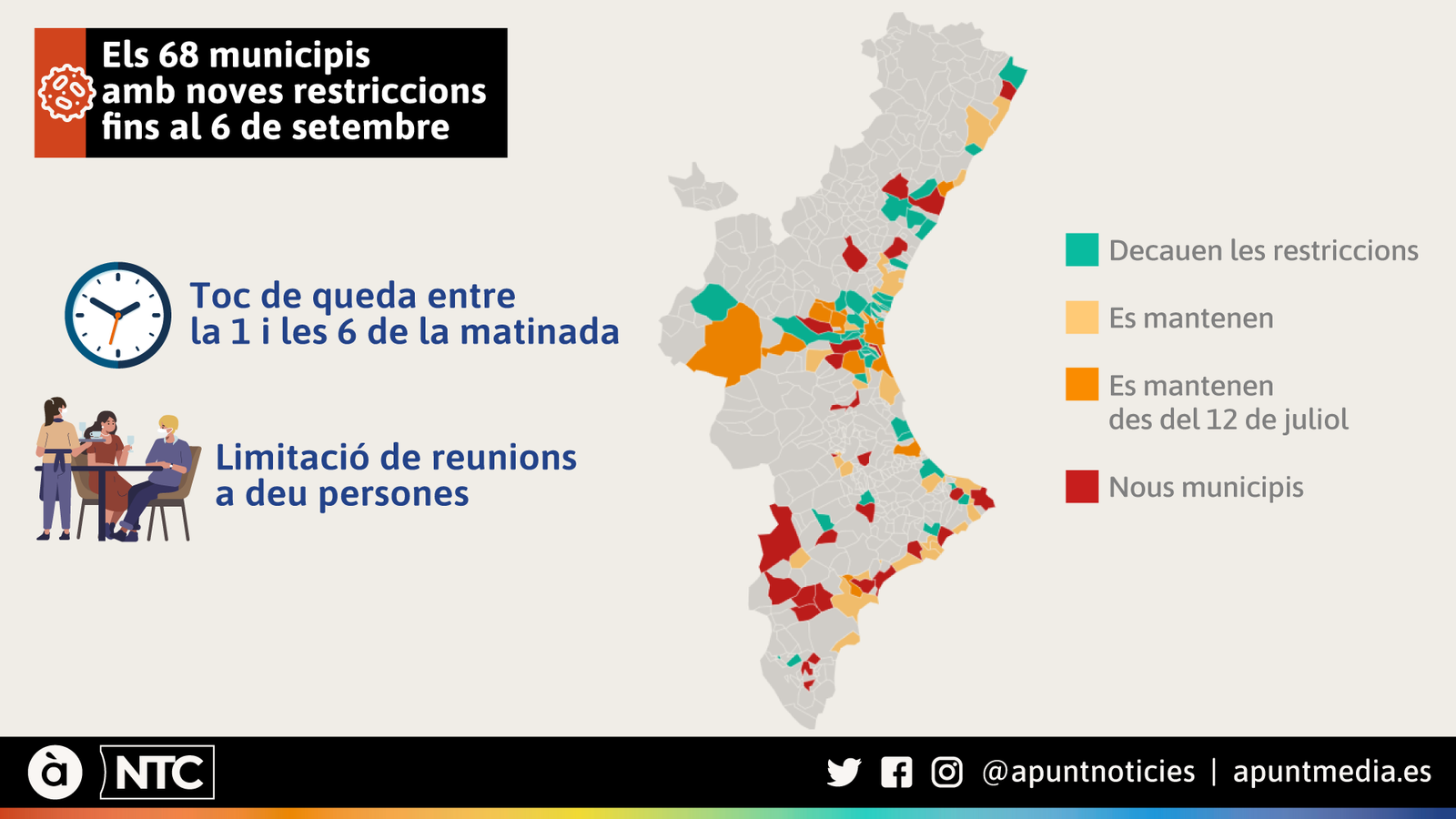 Els 68 municipis amb noves restriccions fins al 6 de setembre