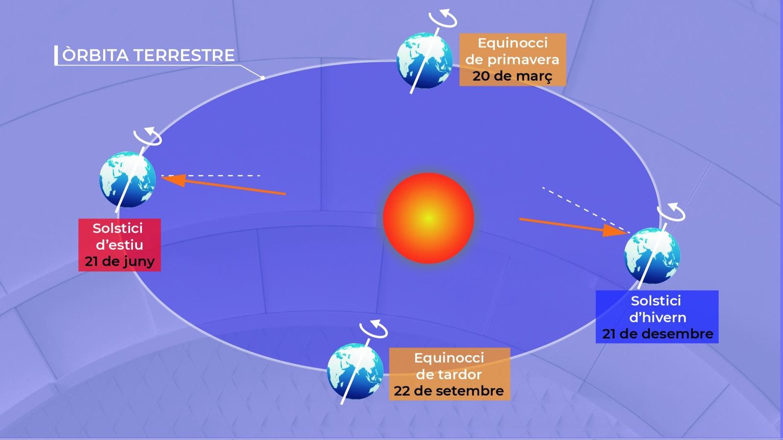 ÒRBITA TERRESTRE