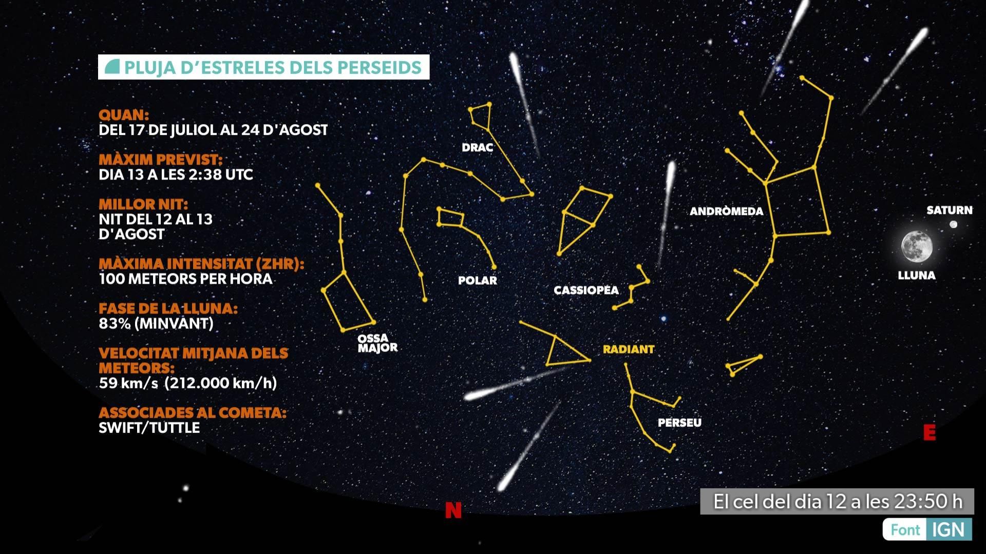 Ja tenim ací la gran pluja d'estels de l'any, els Perseids