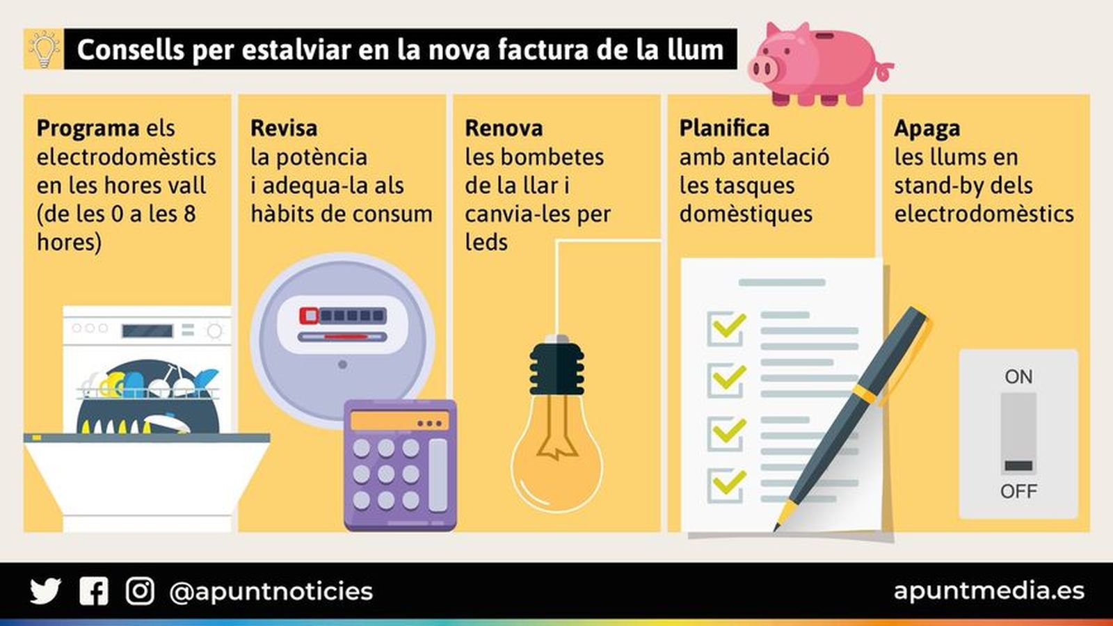 Consells per a estalviar en la nova factura de la llum