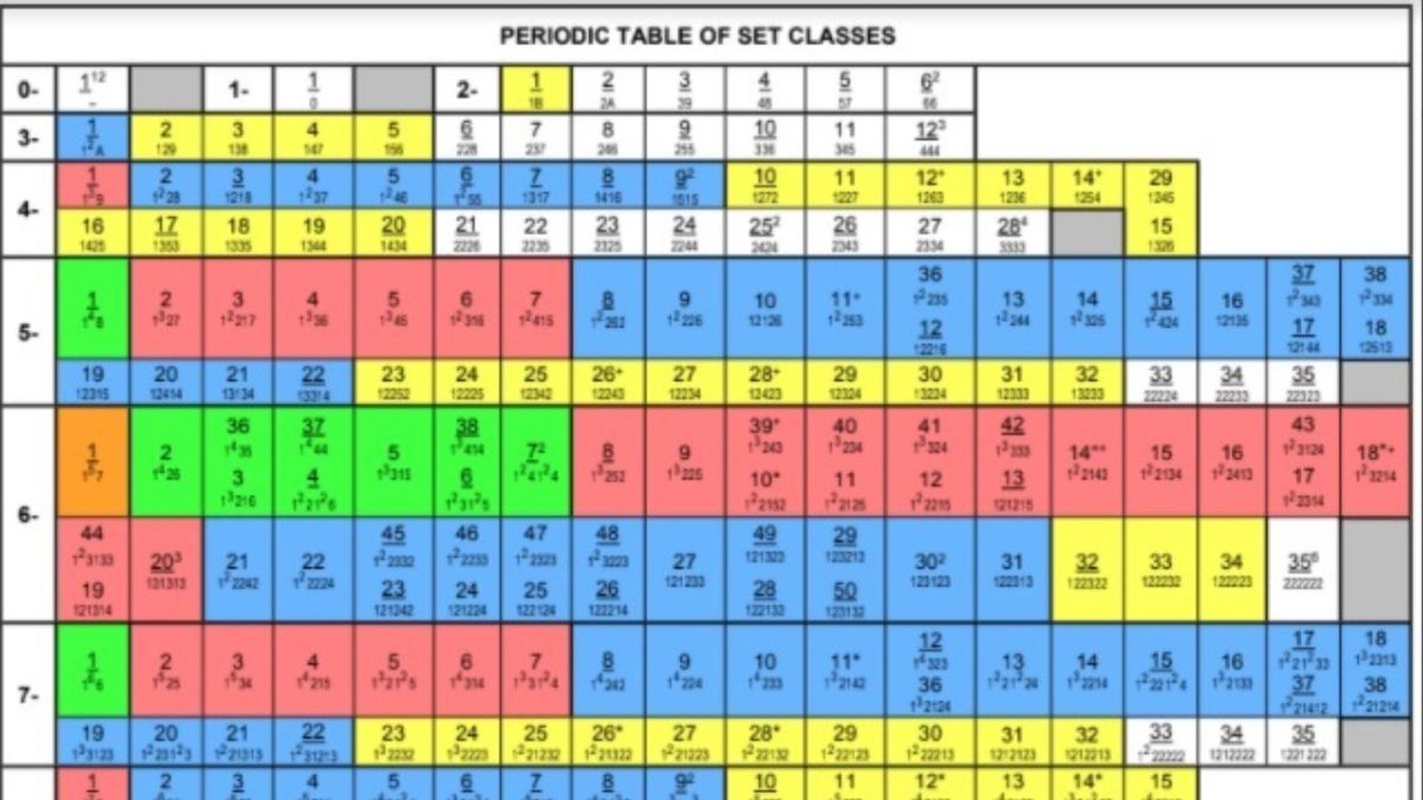 Un investigador valencià crea una nova taula periòdica dels elements musicals