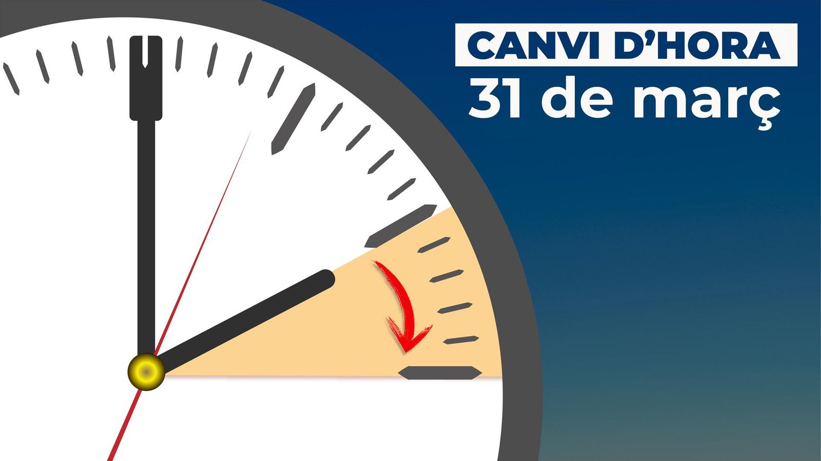Aquesta matinada s\'avança l\'hora