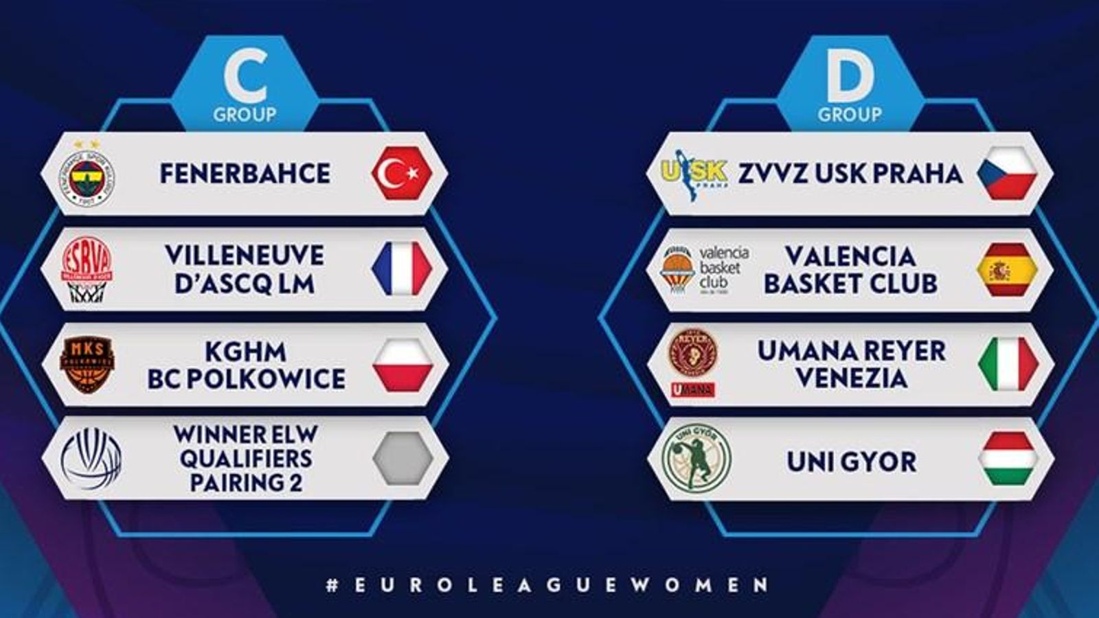 Els rivals del València Basket en la primera i possible segona fase de l'Eurolliga