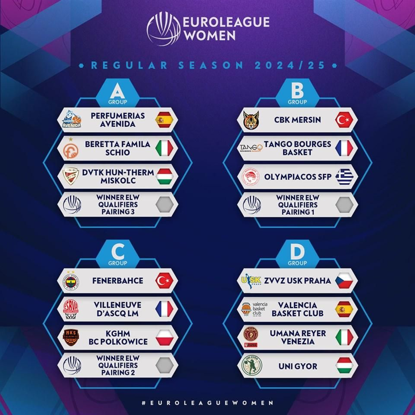 València Basket evita estos equips fins a les hipotètiques eliminatòries