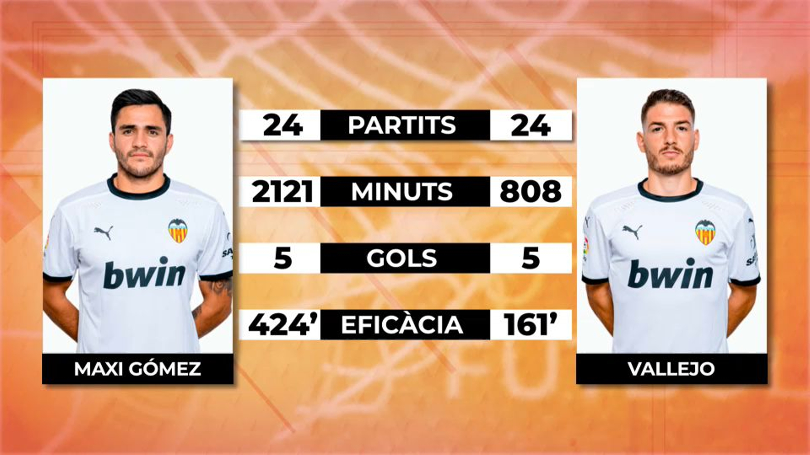 Comparació d'estadístiques entre Maxi Gómez i Manu Vallejo