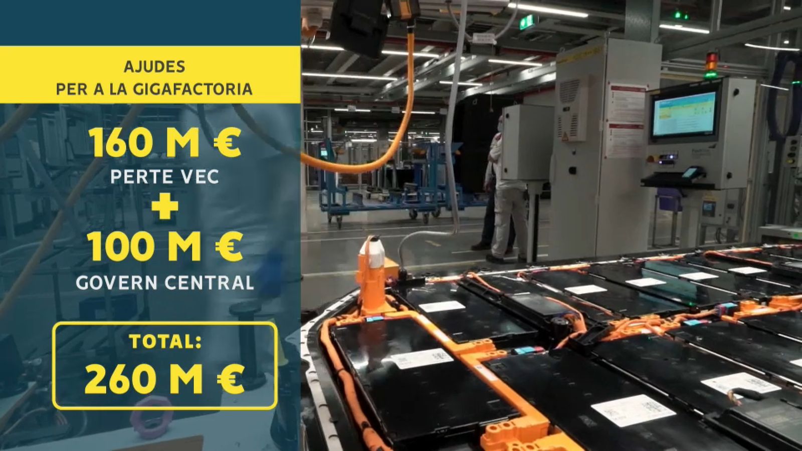 Estimació d'ajudes públiques que rebrà la gigafactoria de Volkswagen a Sagunt