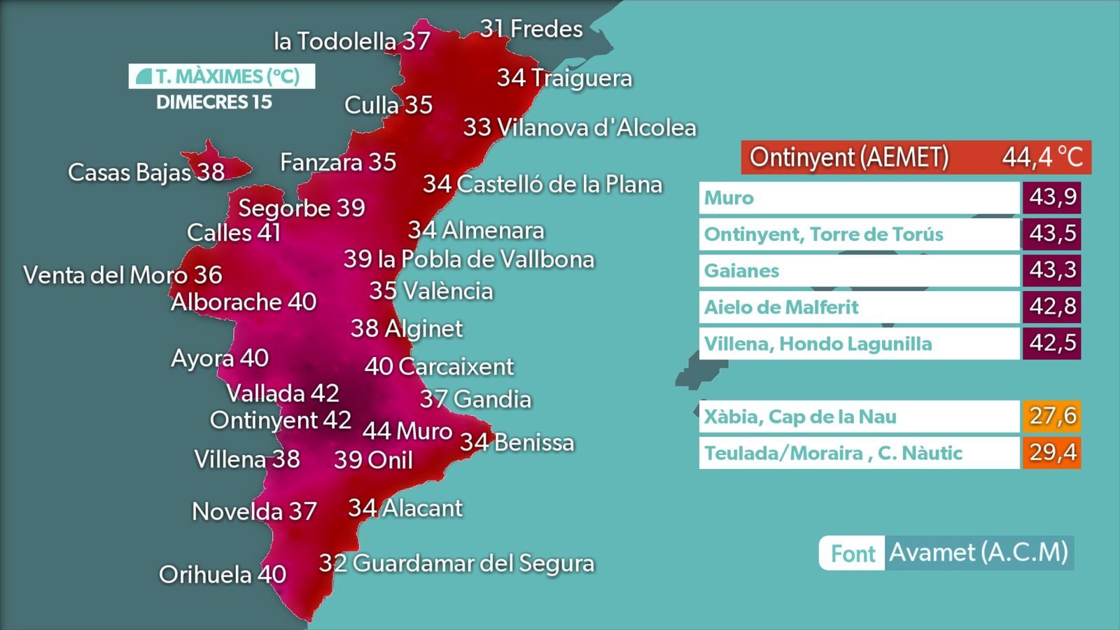 MÀXIMES DIA 15