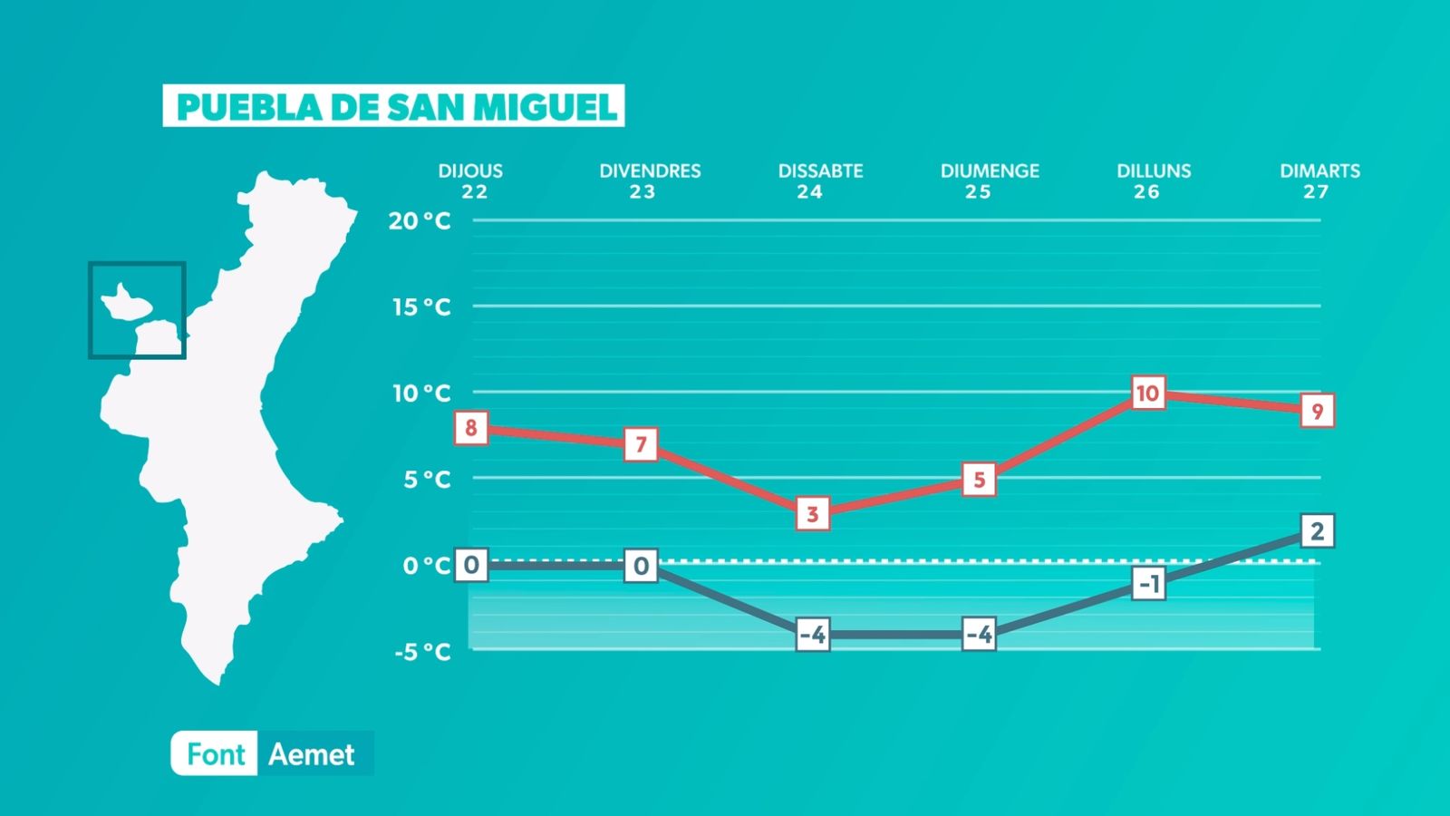 PUEBLA DE SAN MIGUEL