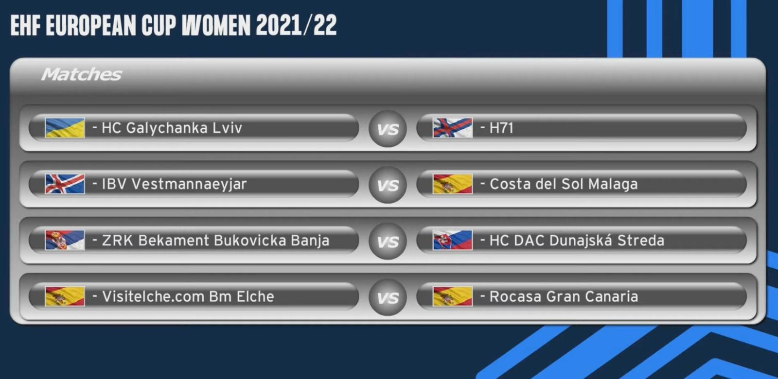 Emparellaments de quarts de final de l'EHF European Cup
