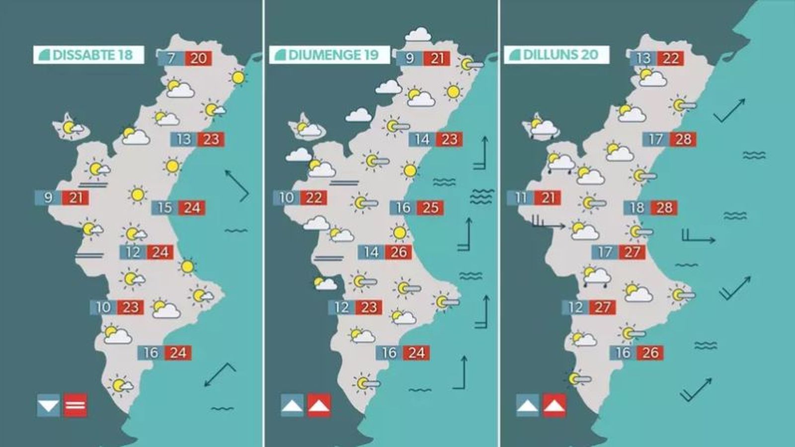La previsió per al cap de setmana