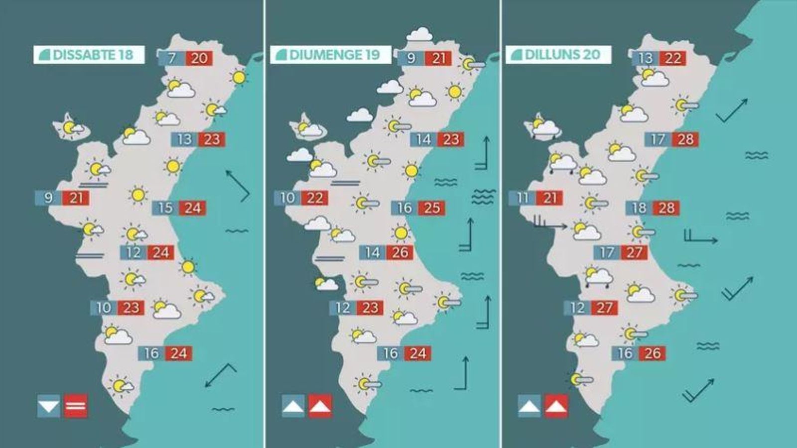 La previsió per al cap de setmana La previsió per al cap de setmana