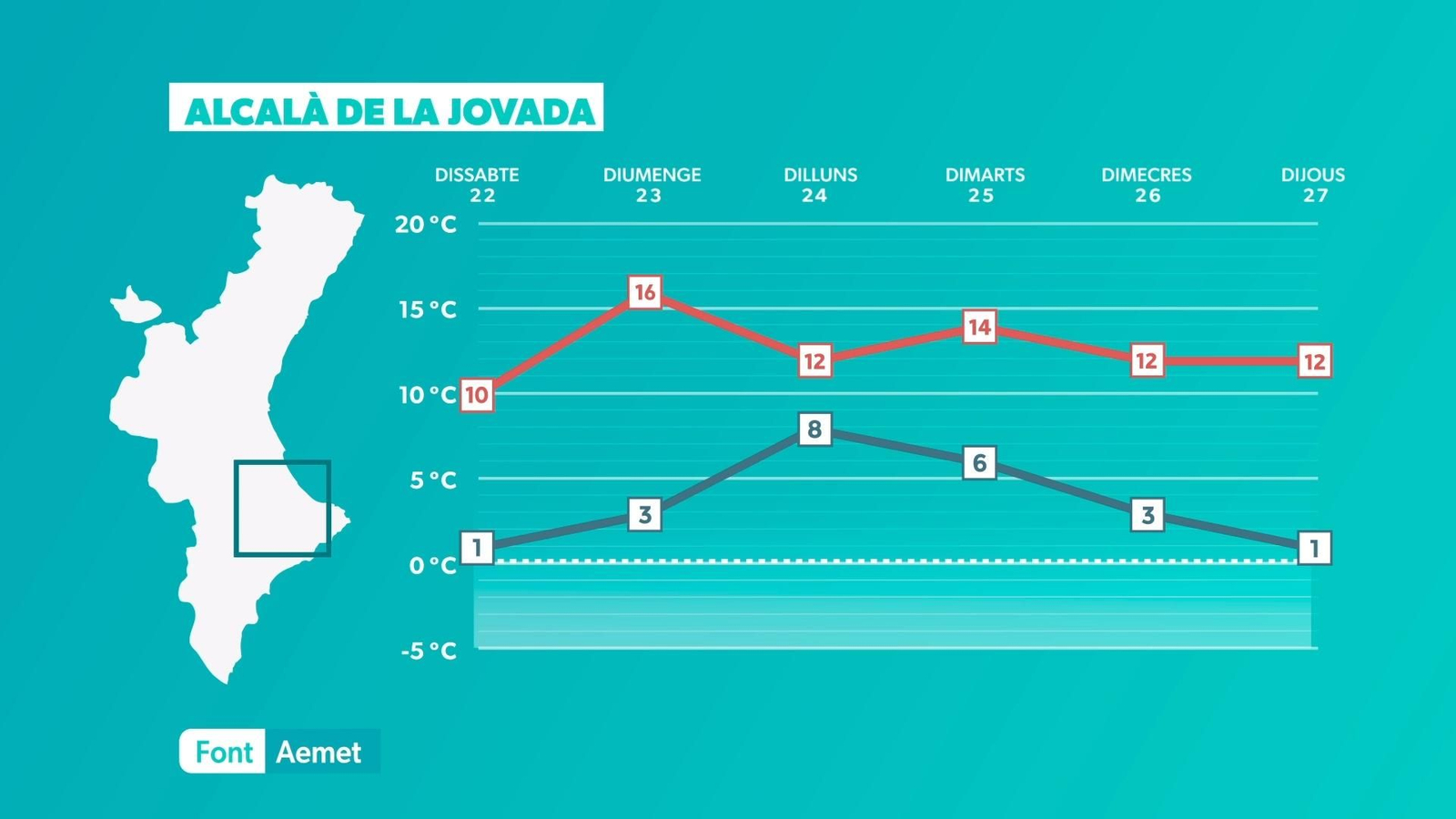 ALCALÀ DE LA JOVADA