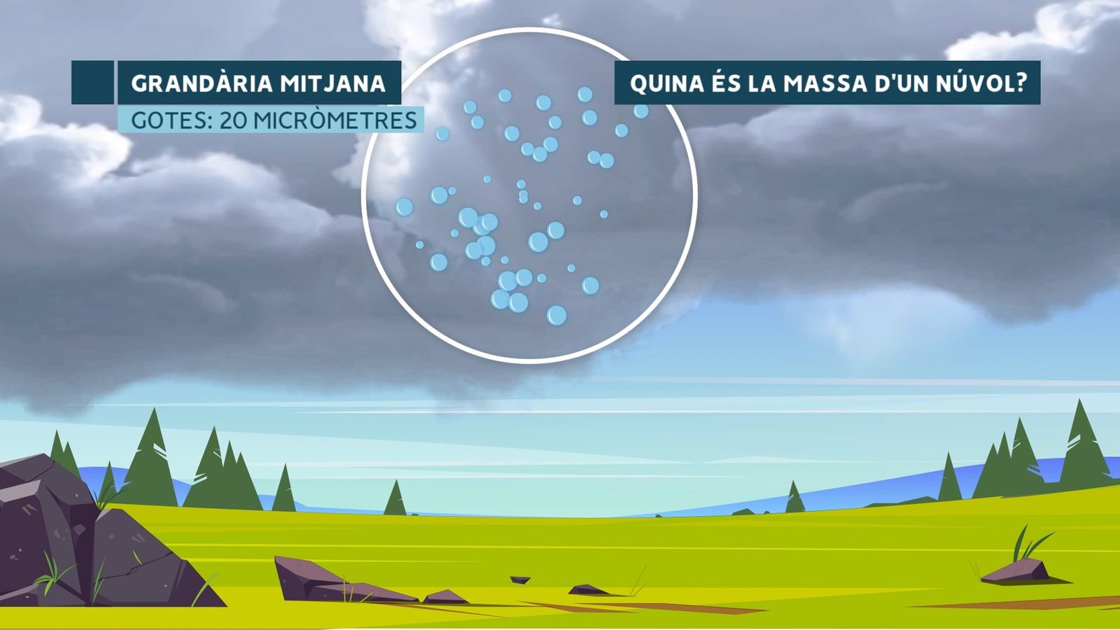 Núvol de gotes d'aigua líquida.
