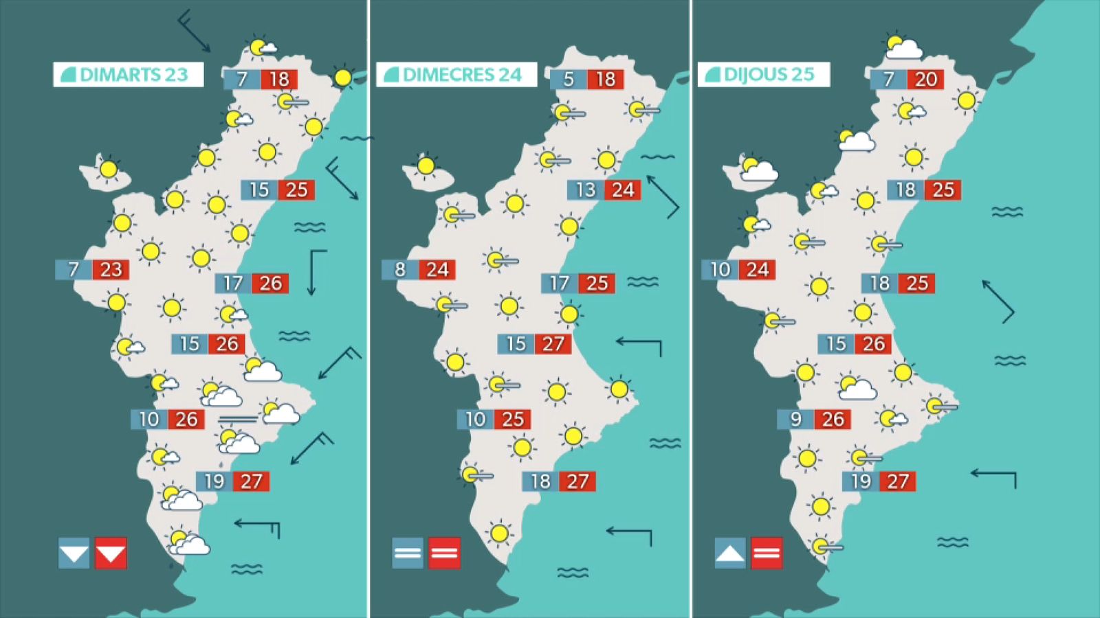 La previsió per als pròxims dies