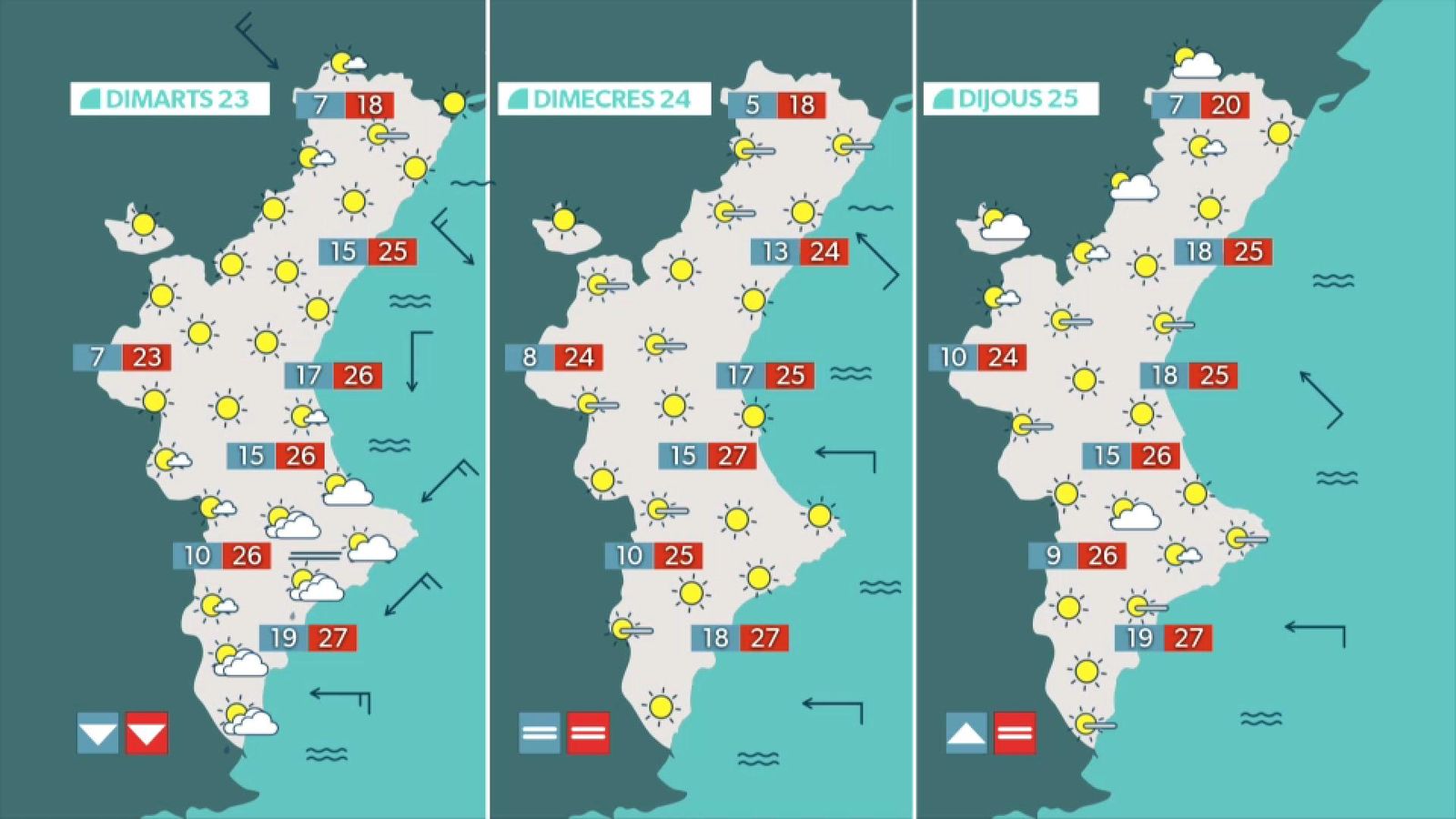 La previsió per als pròxims dies