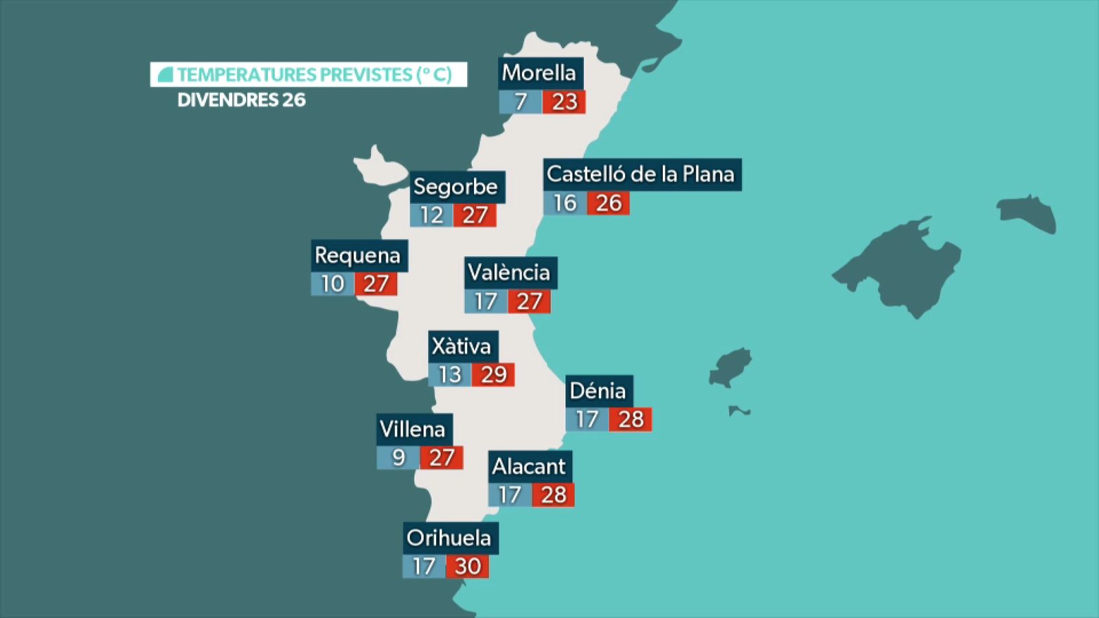 La previsió de temperatures divenders 26 de setembre