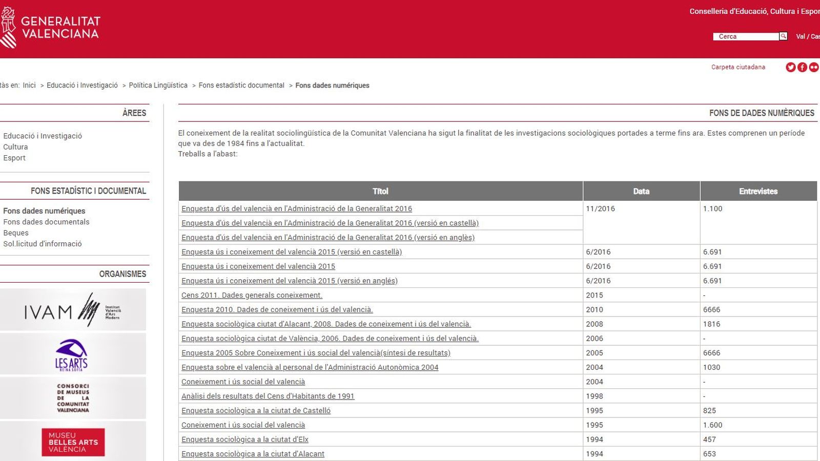 Captura del web de la Generalitat on figuren les enquestes sobre usos lingüístics.