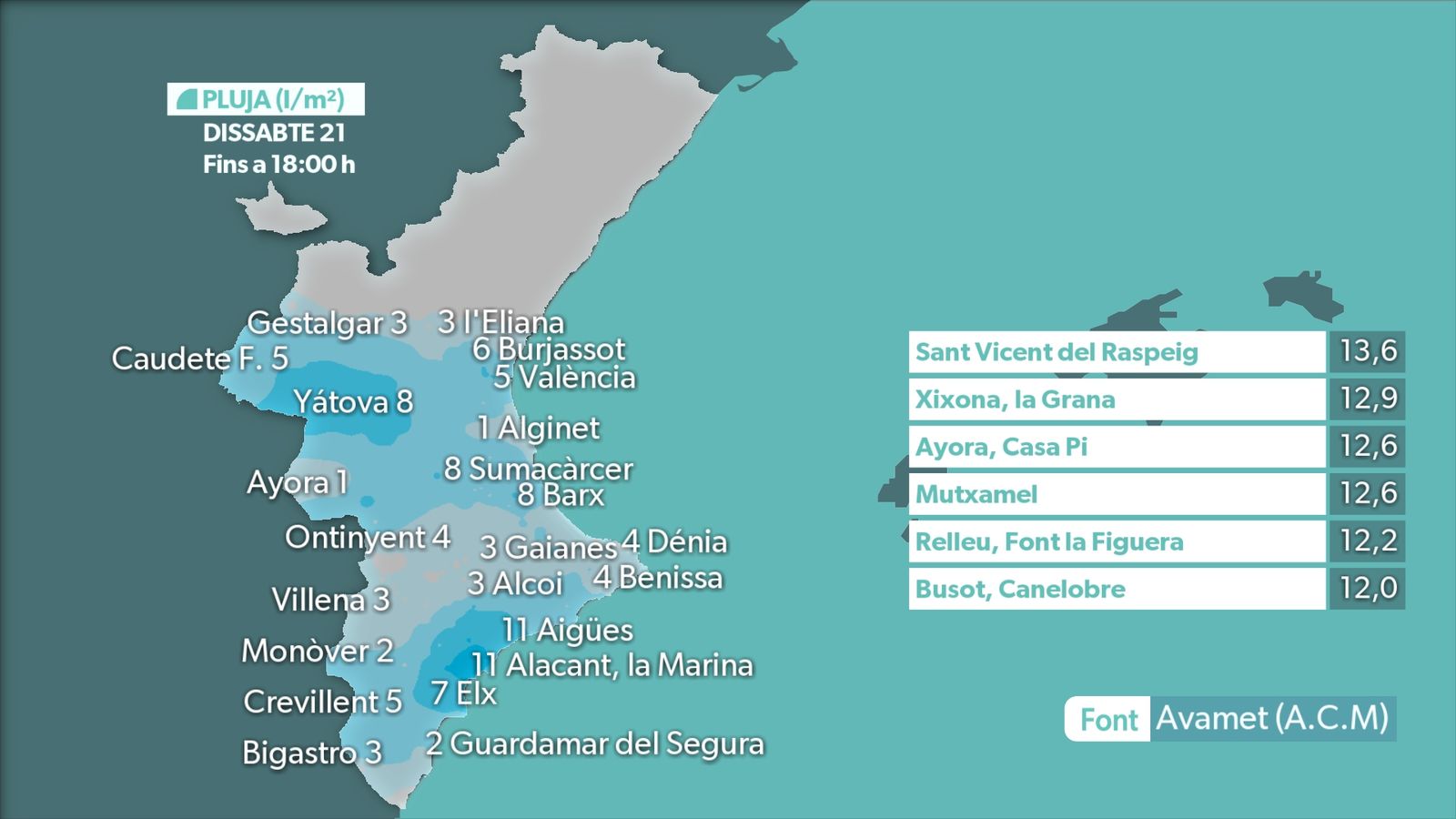 Pluja del dia 21 fins a les 18:00 h