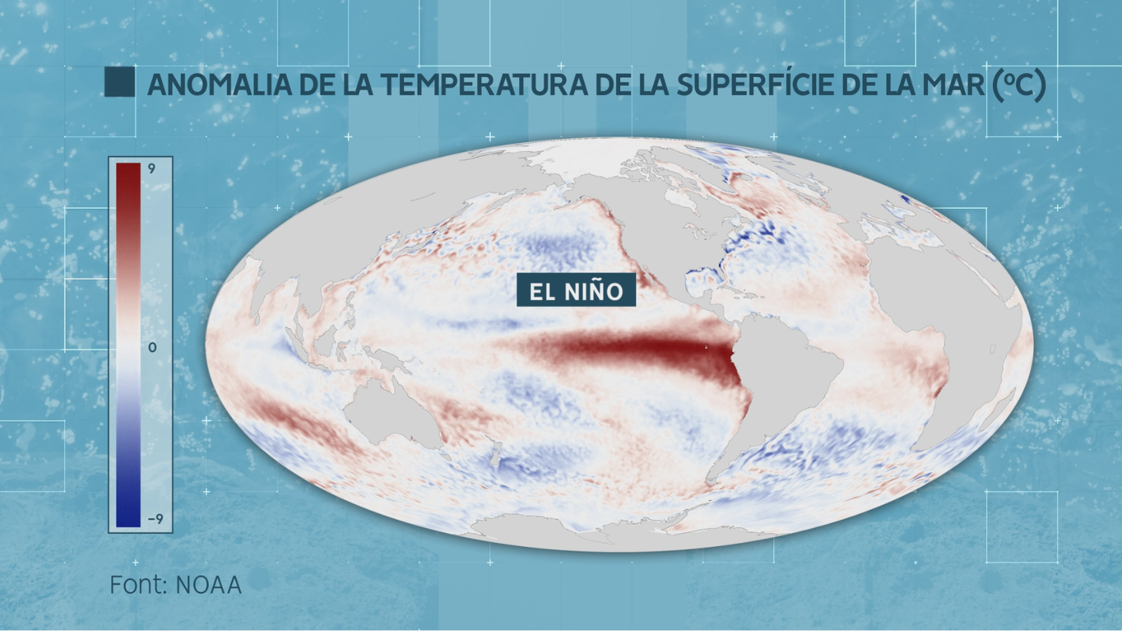 Anomalia de temperatura de l'oceà en una situació del Niño el desembre de 1997 - NOAA