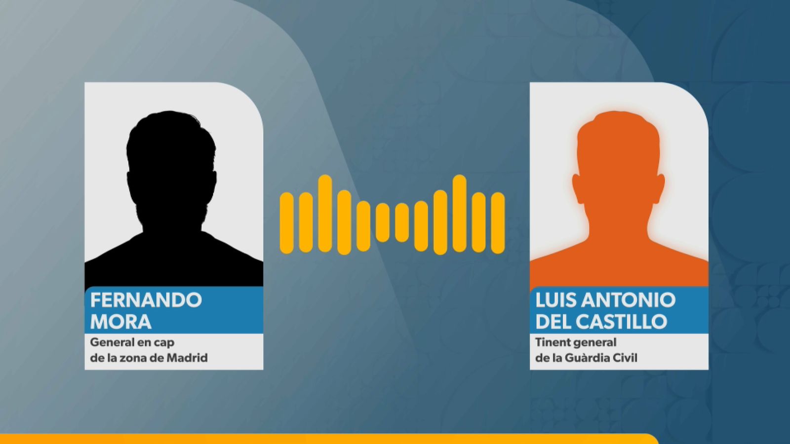 Extracte de la conversa telefònica entre els dos càrrecs de la Guàrdia Civil esguitats per la controvèrsia del 2 de Maig