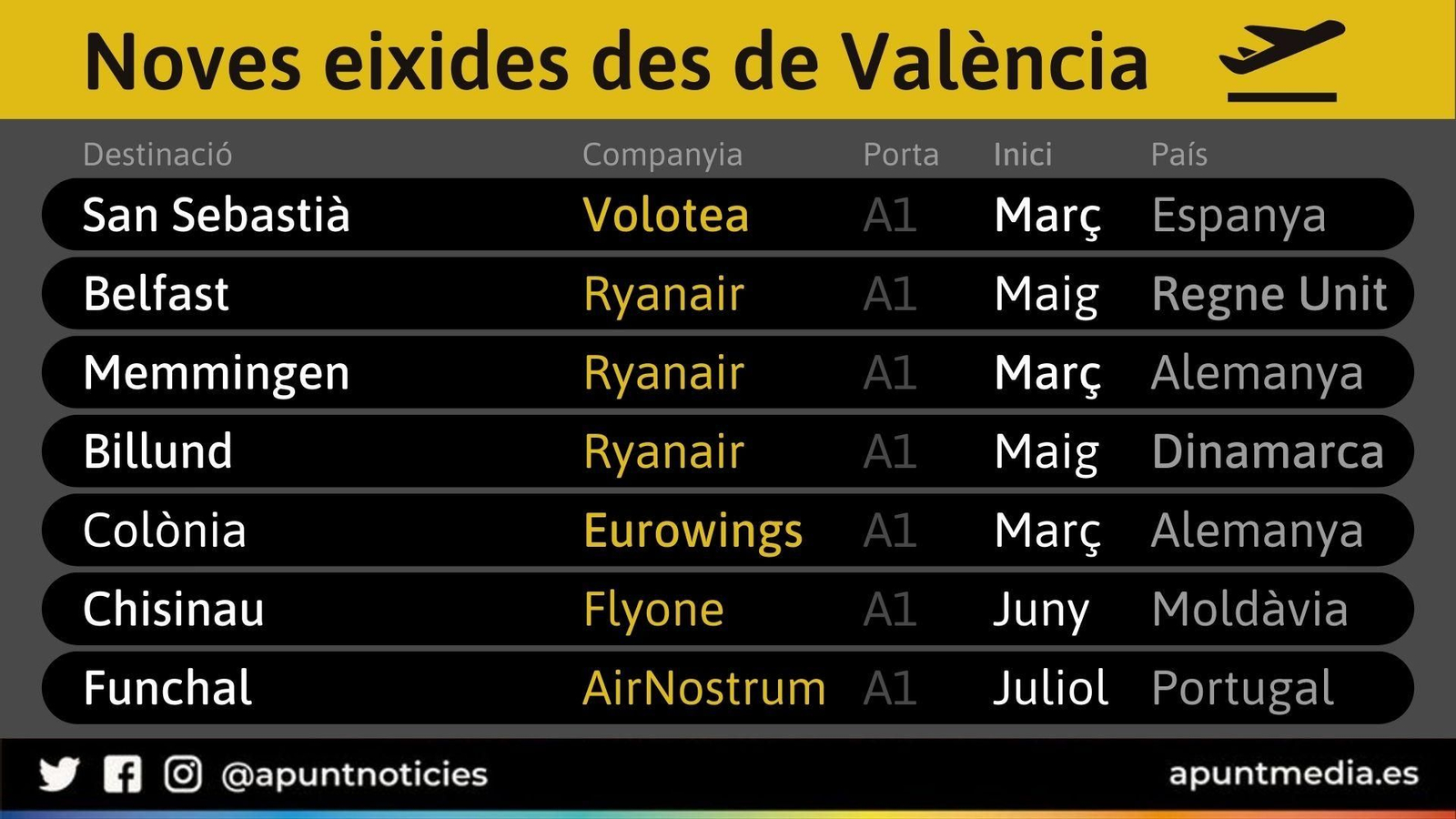 Noves destinacions des de l'aeroport de València