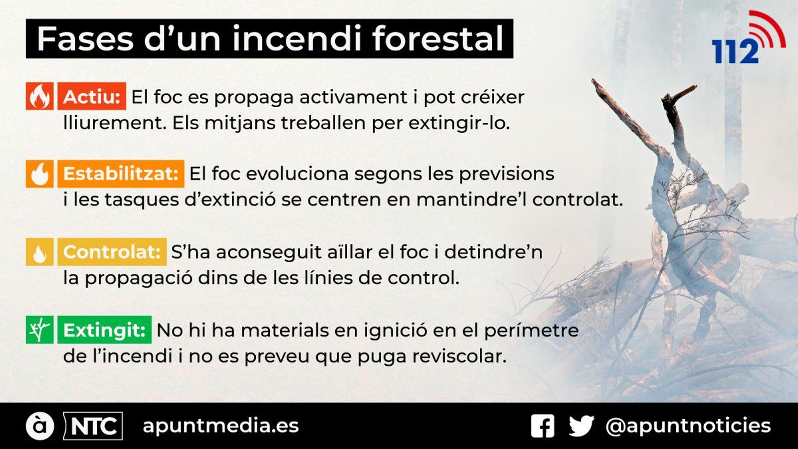 Extingit l\'incendi de Llutxent després d\'arrasar en 7 dies 3.270 hectàrees