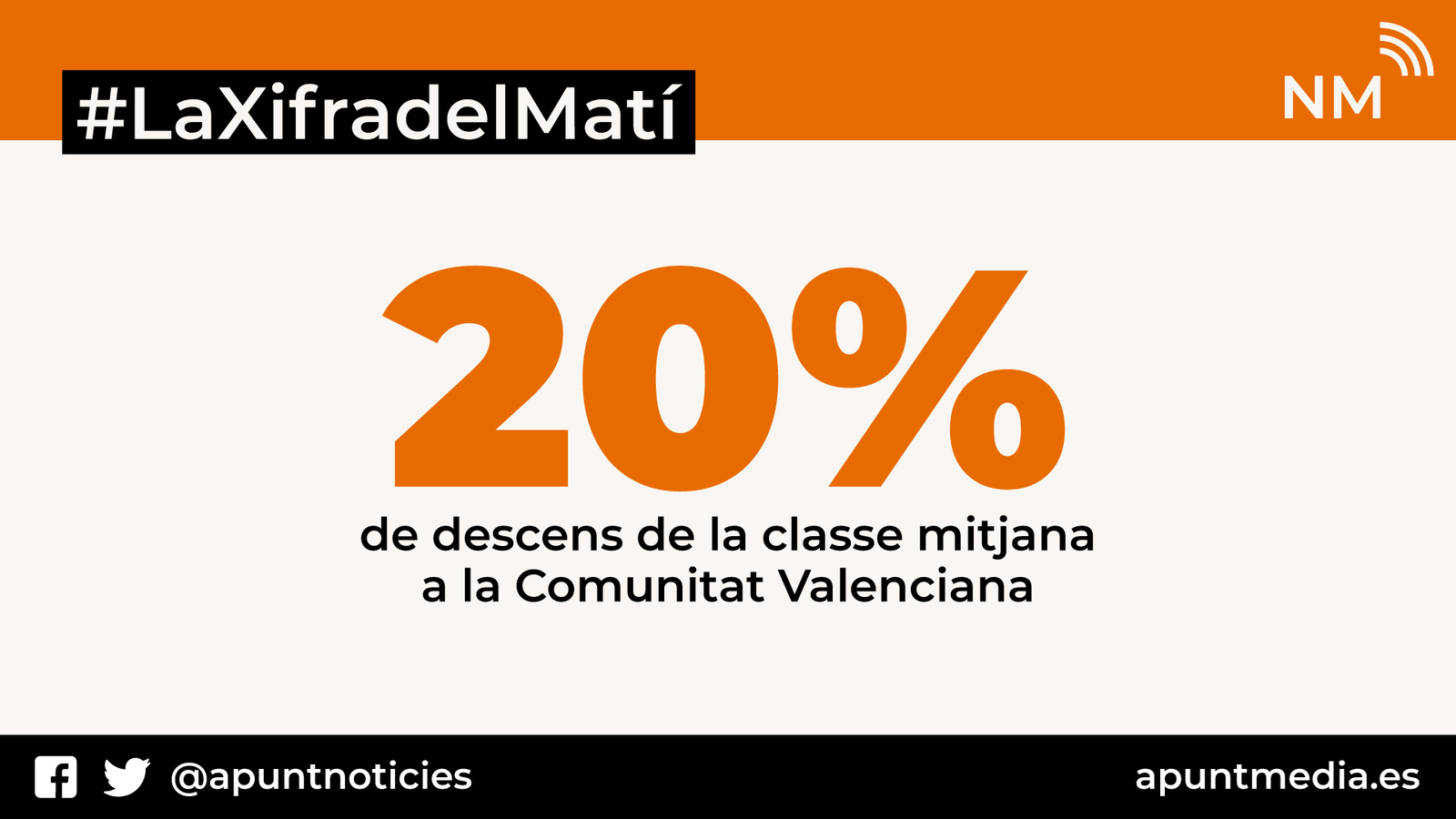 La classe mitjana descendeix un 20% a la Comunitat Valenciana