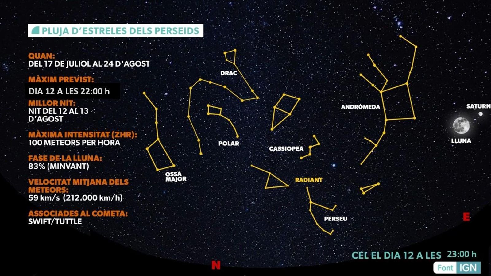 Ja tenim ací la gran pluja d'estreles de l'any, els Perseids