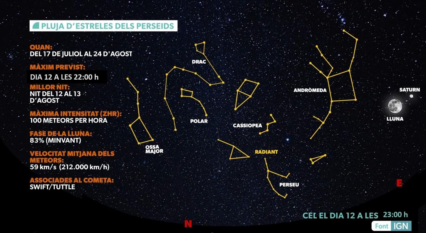 Ja tenim ací la gran pluja d'estreles de l'any, els Perseids