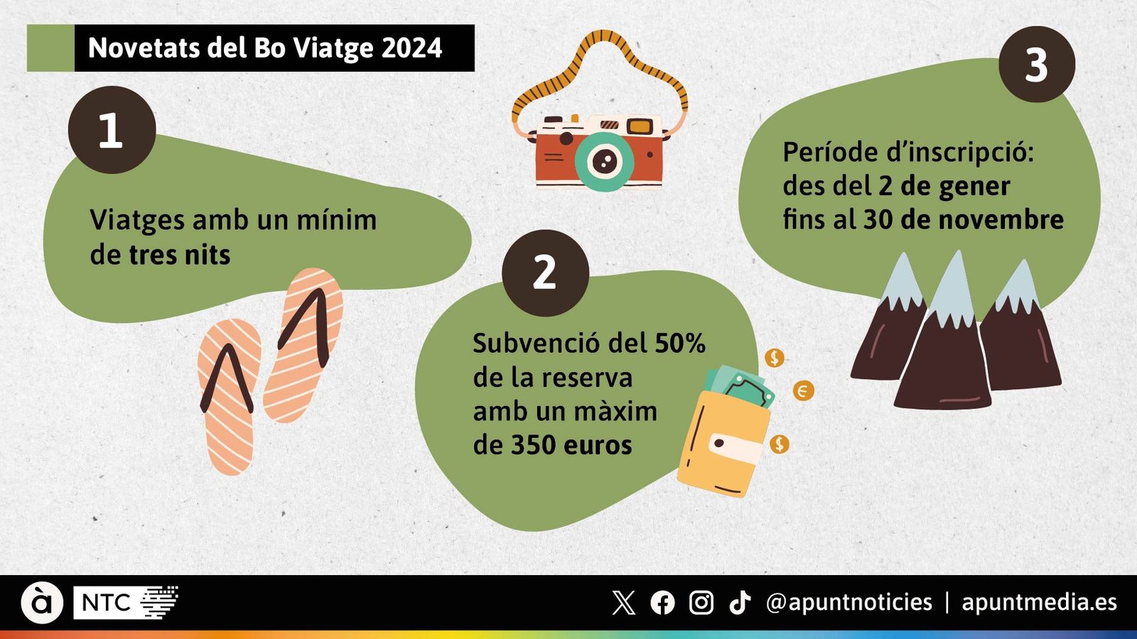 Novetats del Bo Viatge 2024