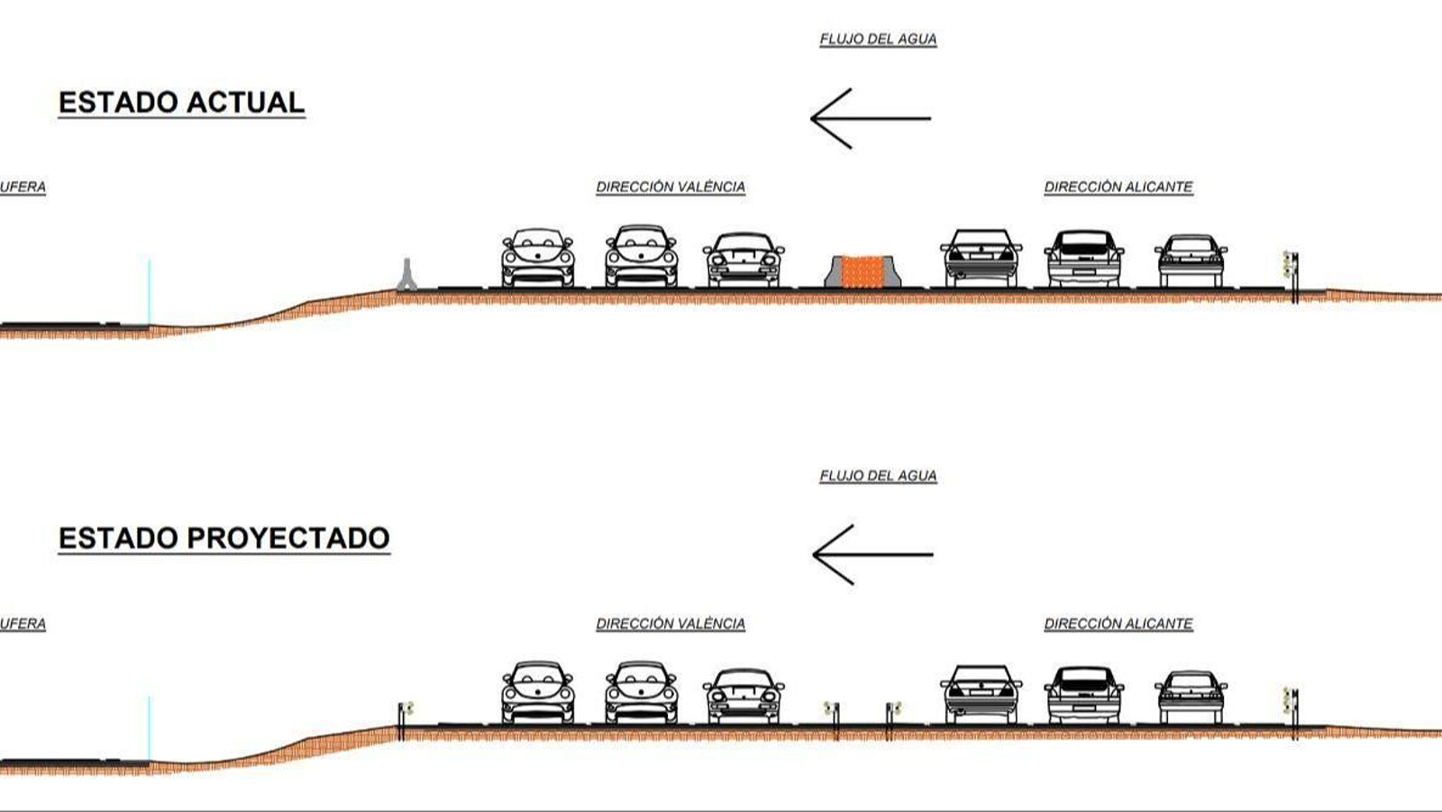 Esquema dels treballs que es faran a la mitjana de la V-31